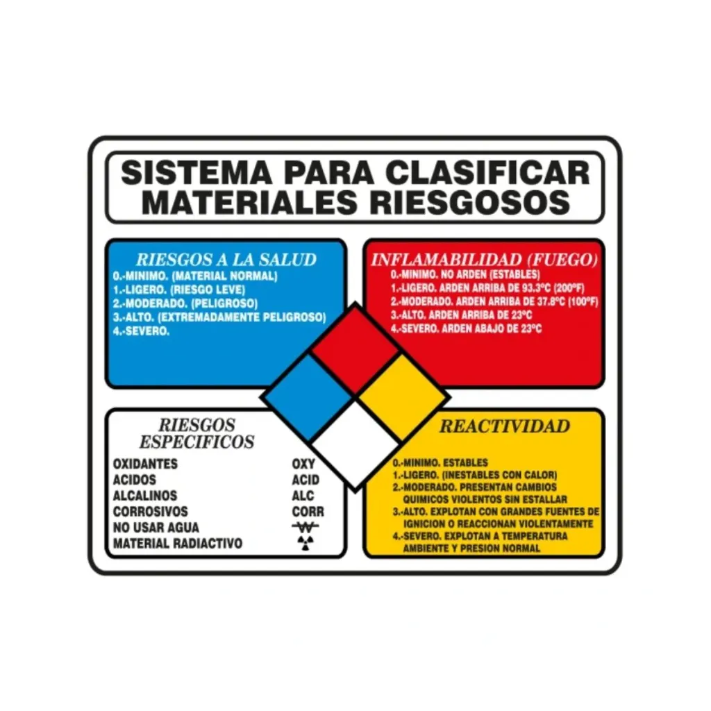 LETRERO "SISTEMA P/CLASIFICAR MATERIALES