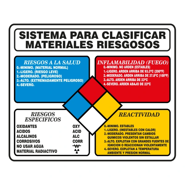 [EXTLEMAT-X] LETRERO "SISTEMA P/CLASIFICAR MATERIALES